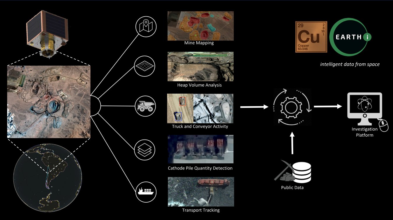 Copper Tracker Background