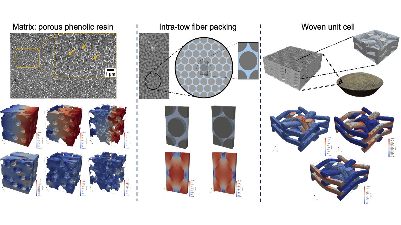 Elasticity Background