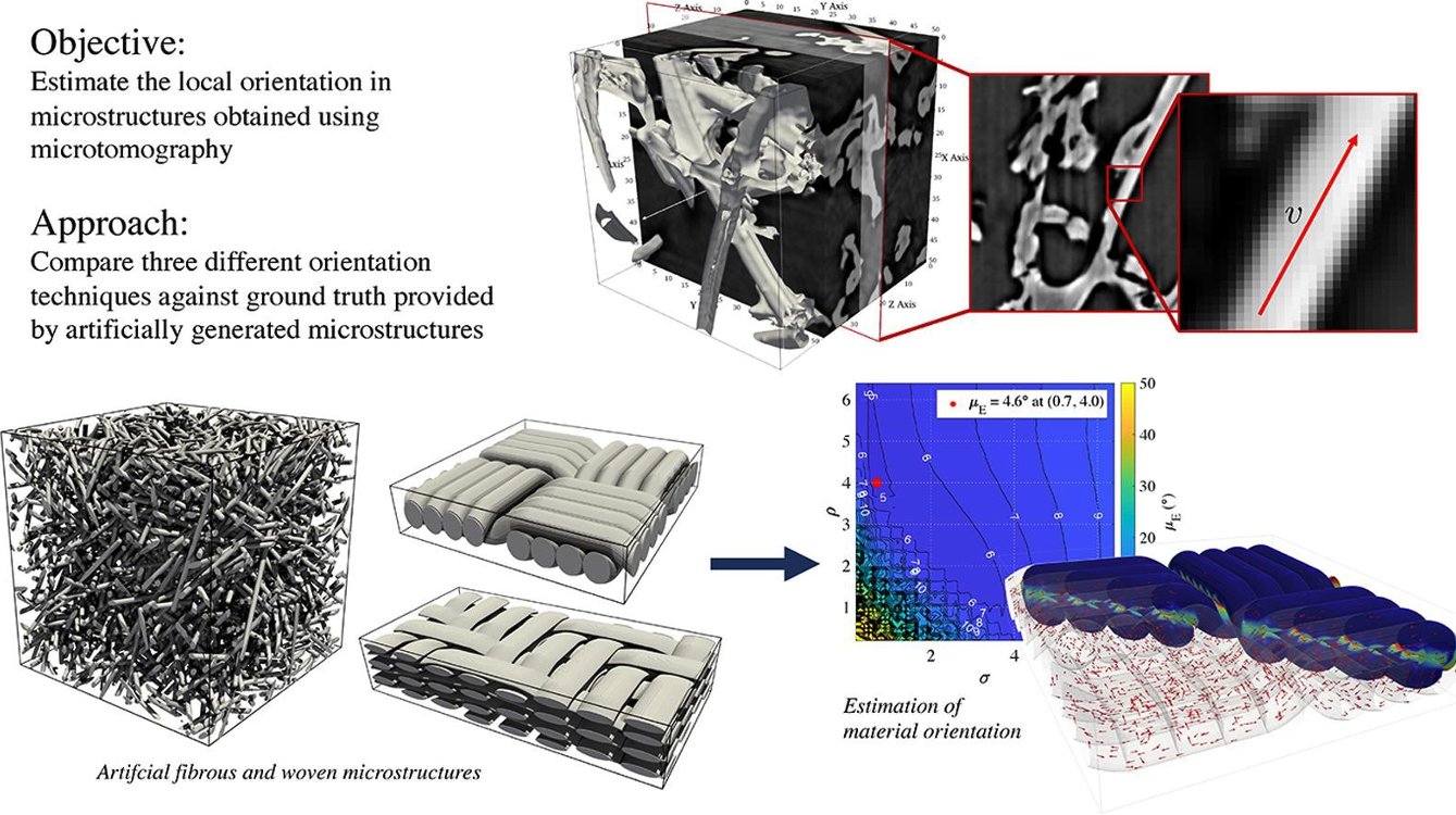 Orientation Background