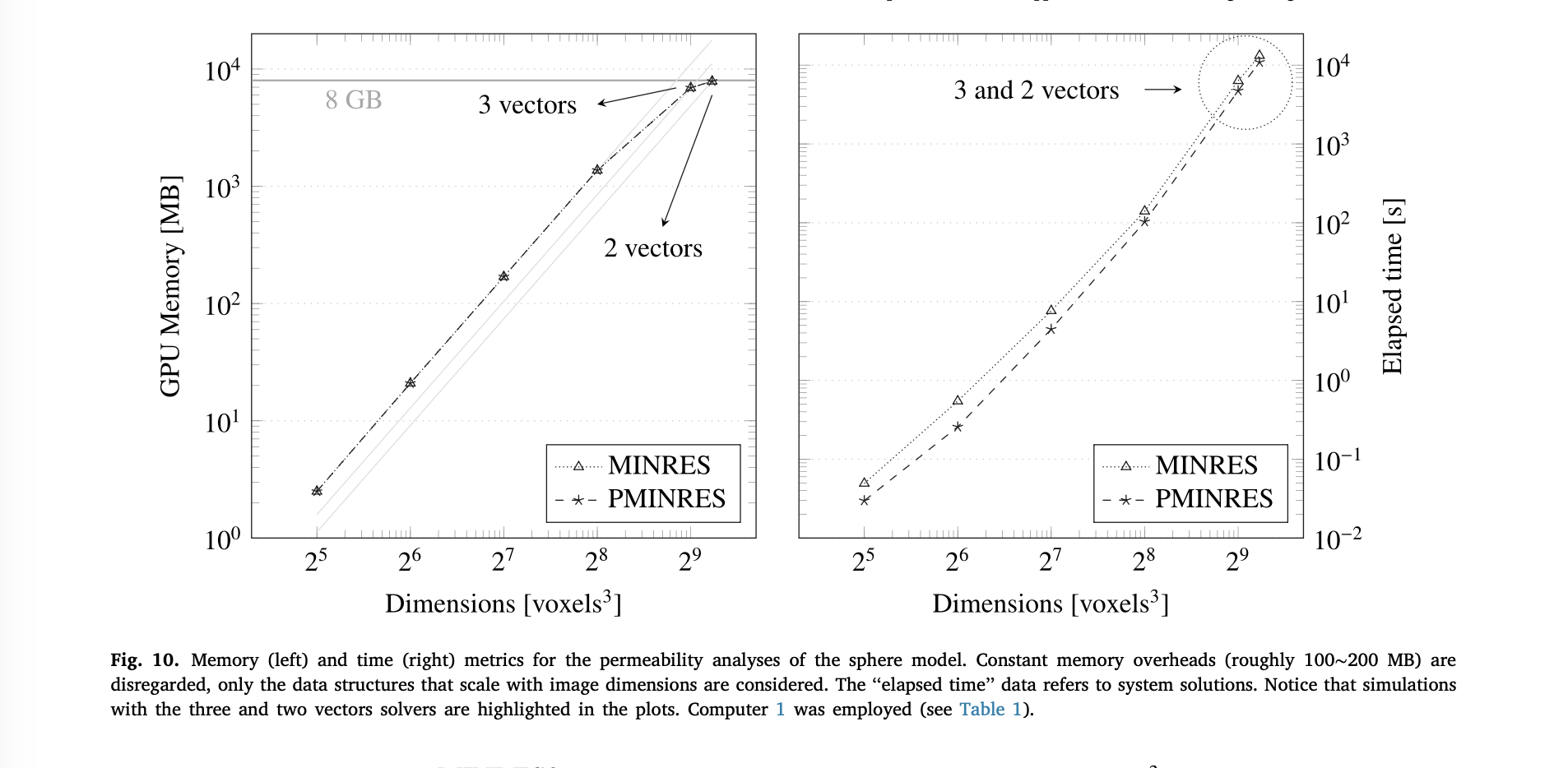 Permeability Background